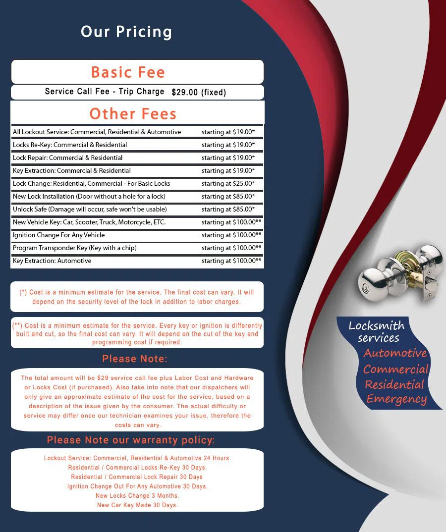 Brookland Park VA Locksmith Store, Brookland Park, VA 804-529-2180